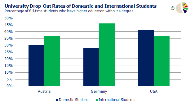 国际留学生被开除比较