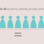 美高留学真相：美国私立高中真的比公立高中要好吗？
