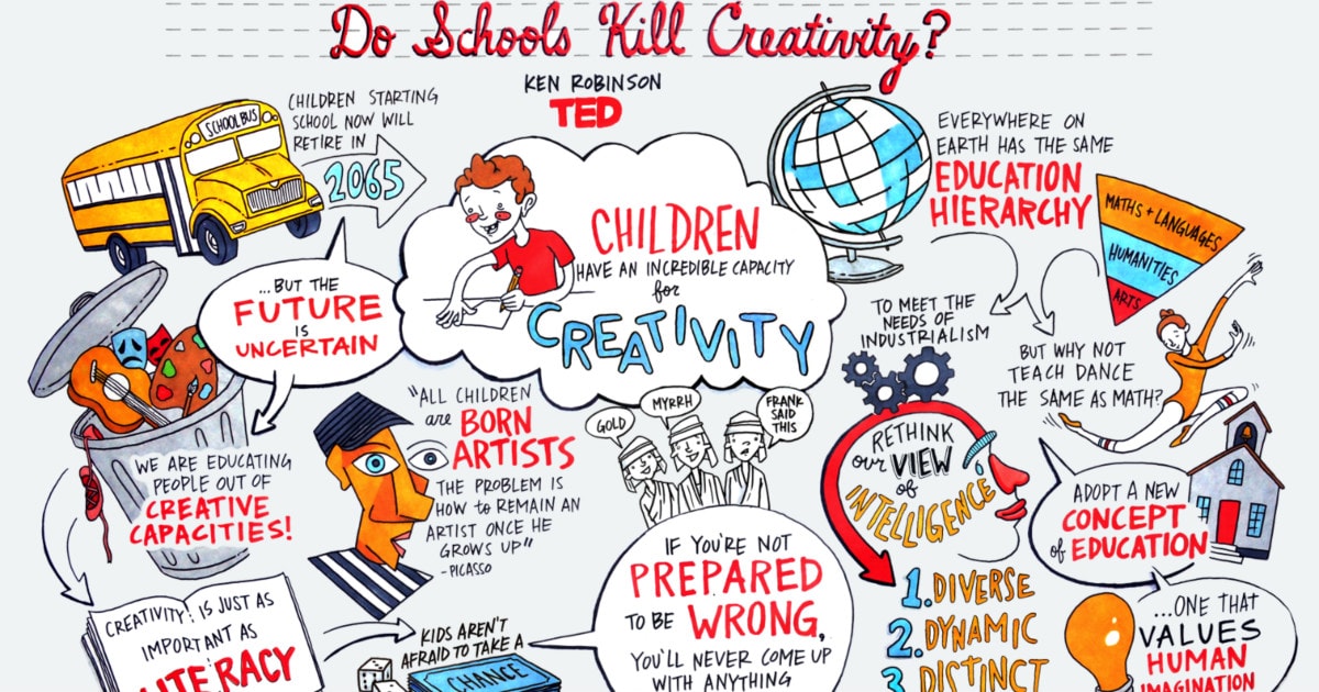 美国教育系统反思：学校正在扼杀我们的创造力