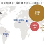 中国赴美留学生人数