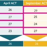 ACT考试重磅推出三大改革，这也太良心了吧！