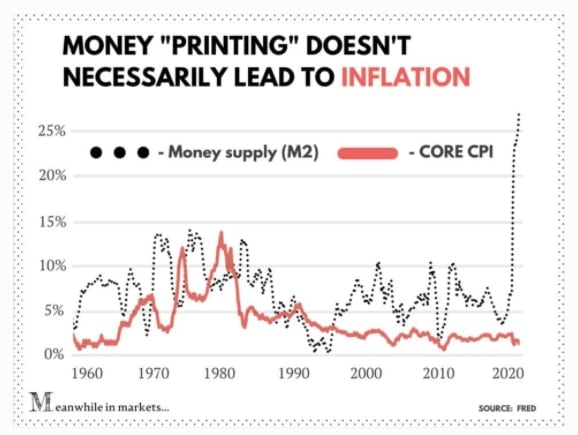 通货膨胀率的变化趋势